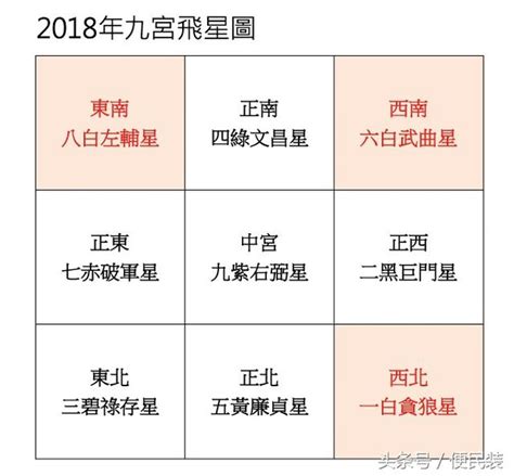 個人財位查詢|【個人財位】輕鬆找出你的財運方位！個人本命財位一次看懂